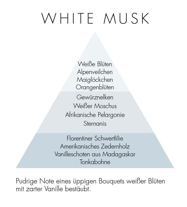 MILLEFIORI, WHITE MUSK NATURAL HOME SPRAY 150ML
